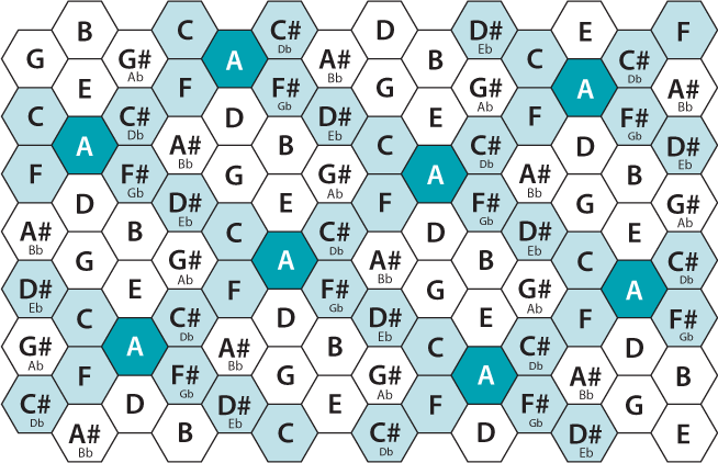 Harmonic Table Note Map